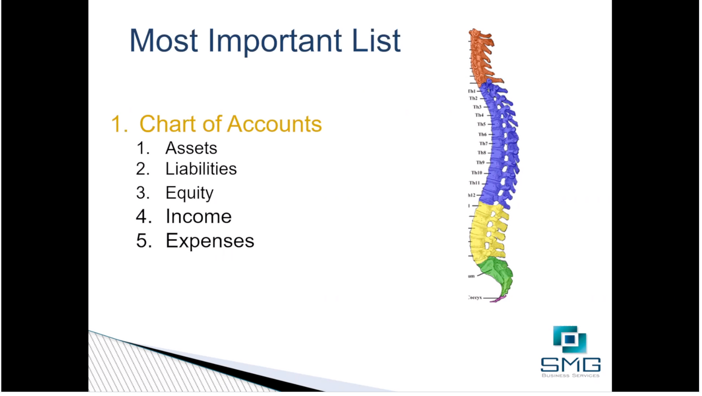 RESACON 2022: Quickbooks,Taxes and Profit First - Silvia Guardado