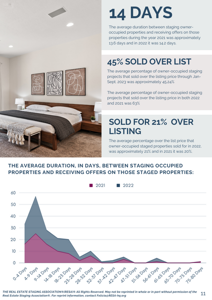 2023 State of the Home Staging Industry Report by RESA®