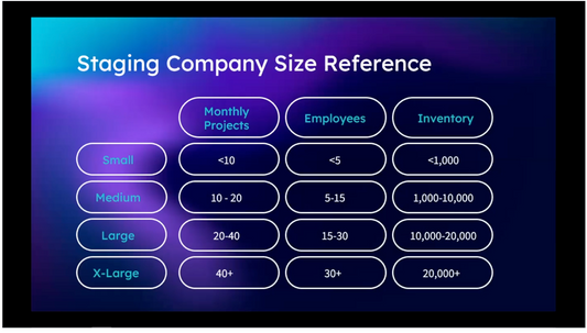RESACON 2022: Technology Enabled Staging: The Key to Scaling Your Business - Dustin Ritter
