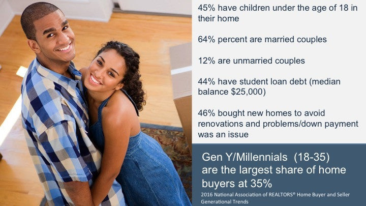 Sell Your Home In Any Market